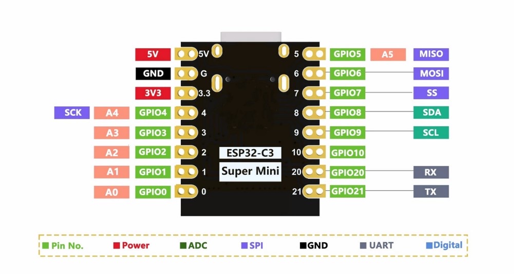 ESP32-C3 SuperMini 引脚图